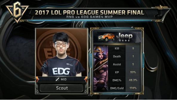 展现了出色 展现了出色