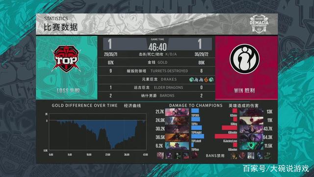 大龙